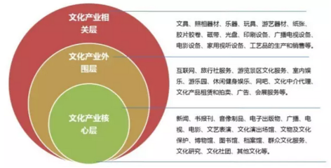 未來五年文化產(chǎn)業(yè)將會有怎樣的&ldquo;地位&rdquo;?