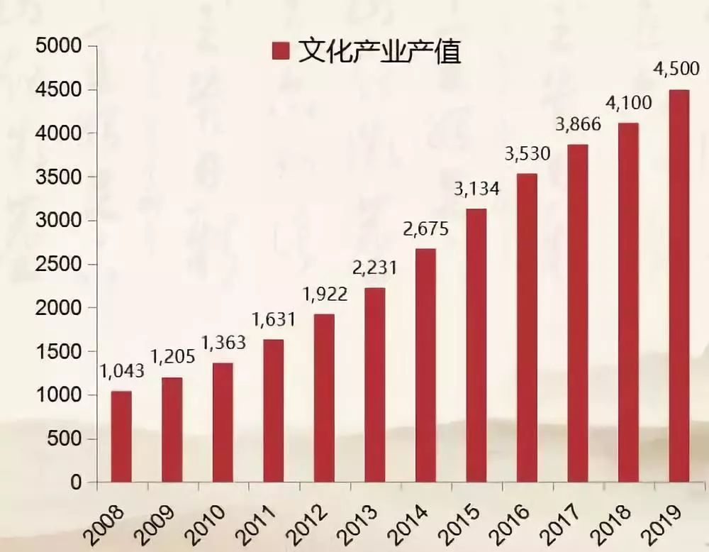 傅才武:文化產(chǎn)業(yè)要重視文化消費(fèi)理論與模式創(chuàng)新
