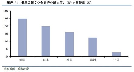 沒(méi)干貨不廢話(huà): 華創(chuàng)證券:百億主題公園市場(chǎng),誰(shuí)主沉浮? 一、引言 從1986年到1998年,美國(guó)道瓊斯指數(shù)從1546點(diǎn)漲到9147點(diǎn),漲幅近6倍;同樣是這12年間,迪士尼的股價(jià). - 雪球
