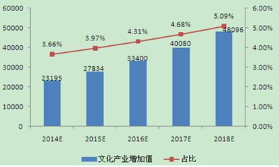 2015年文化創(chuàng)意產(chǎn)業(yè)園區(qū)產(chǎn)業(yè)研究