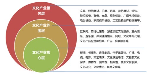 激發(fā)文化創(chuàng)新創(chuàng)造活力 推動新時代文化繁榮|文化產(chǎn)業(yè)|故宮|中國特色社會主義_新浪軍事