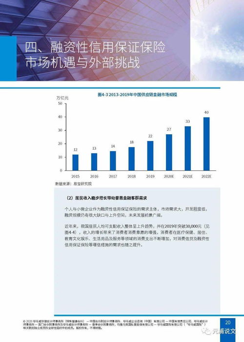 文化創意產業融資性信保業務 行業生態、內外挑戰與應對策略