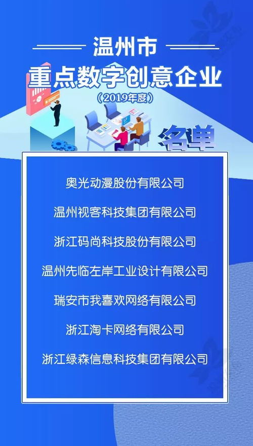溫州公布新一批市級重點文化產業園區、街區及文化企業，推動文化產業高質量發展